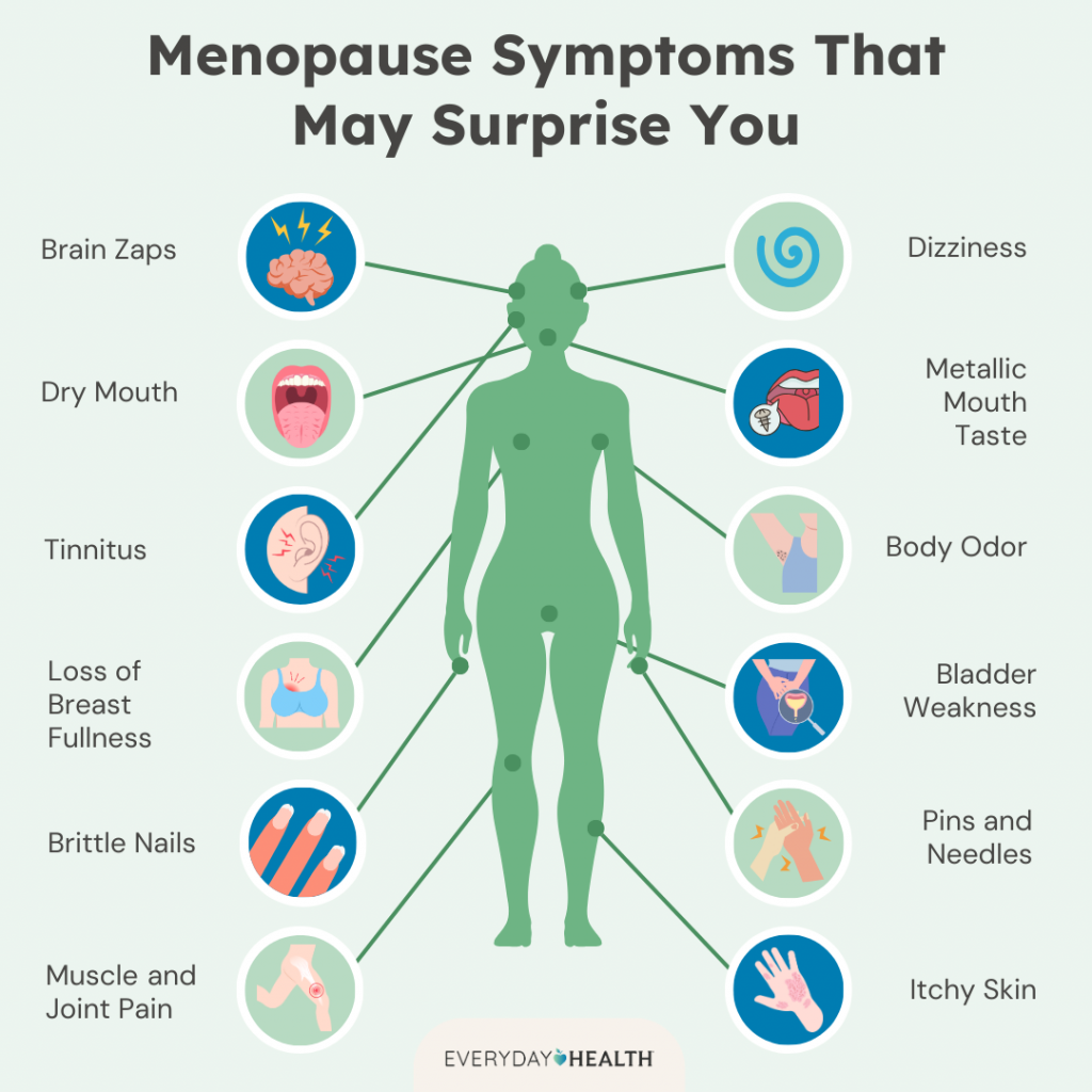 Menopause