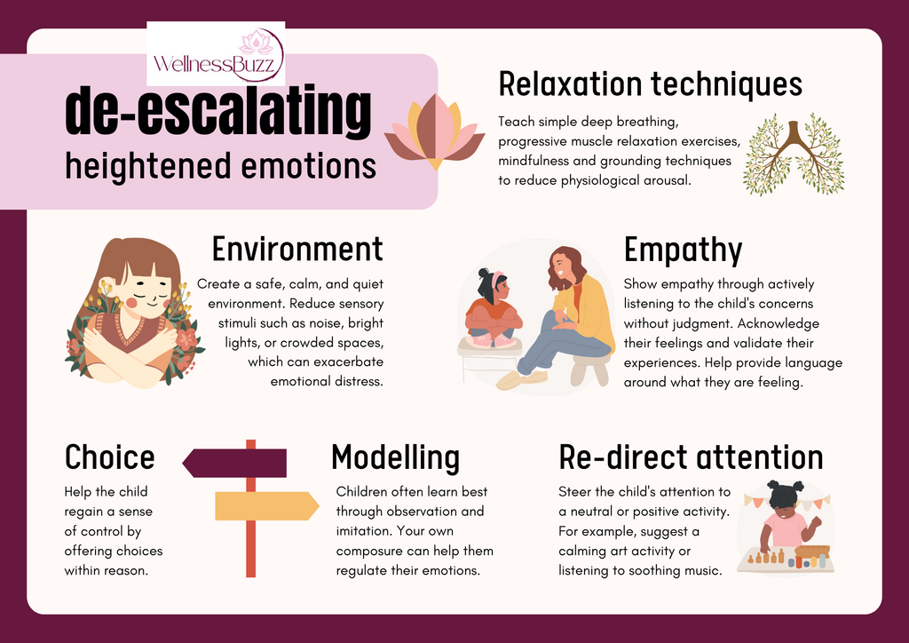 de-escalating heightened emotions full of text about this topic 